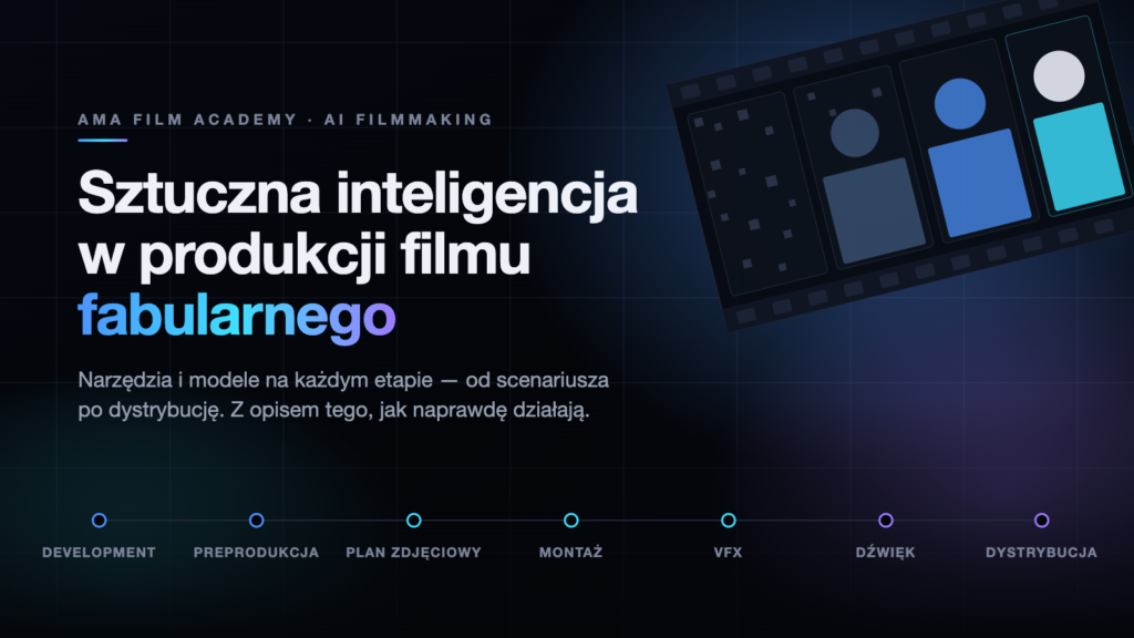 Sztuczna inteligencja w produkcji filmu fabularnego: etapy pipeline od developmentu po dystrybucję